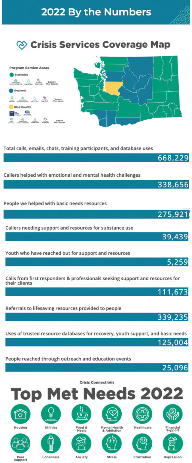 2022 Annual Report Page Image